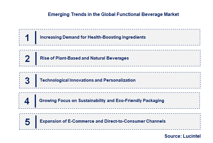 Emerging Trends in the Functional Beverage Market